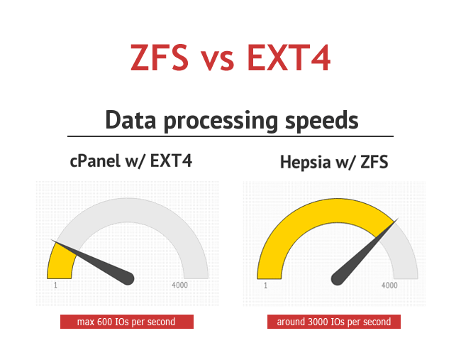 iClickAndHost zxf data processing speeds