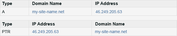 iclickandhost reverse dns table